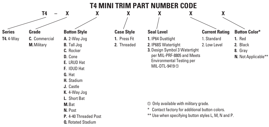 OTTO T4 Series 4-Way Mini Trims